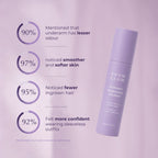 Smooths texture. Brightens tone. Controls odour.