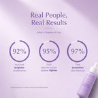 Reveal Bright, Smooth & Confident Underarms