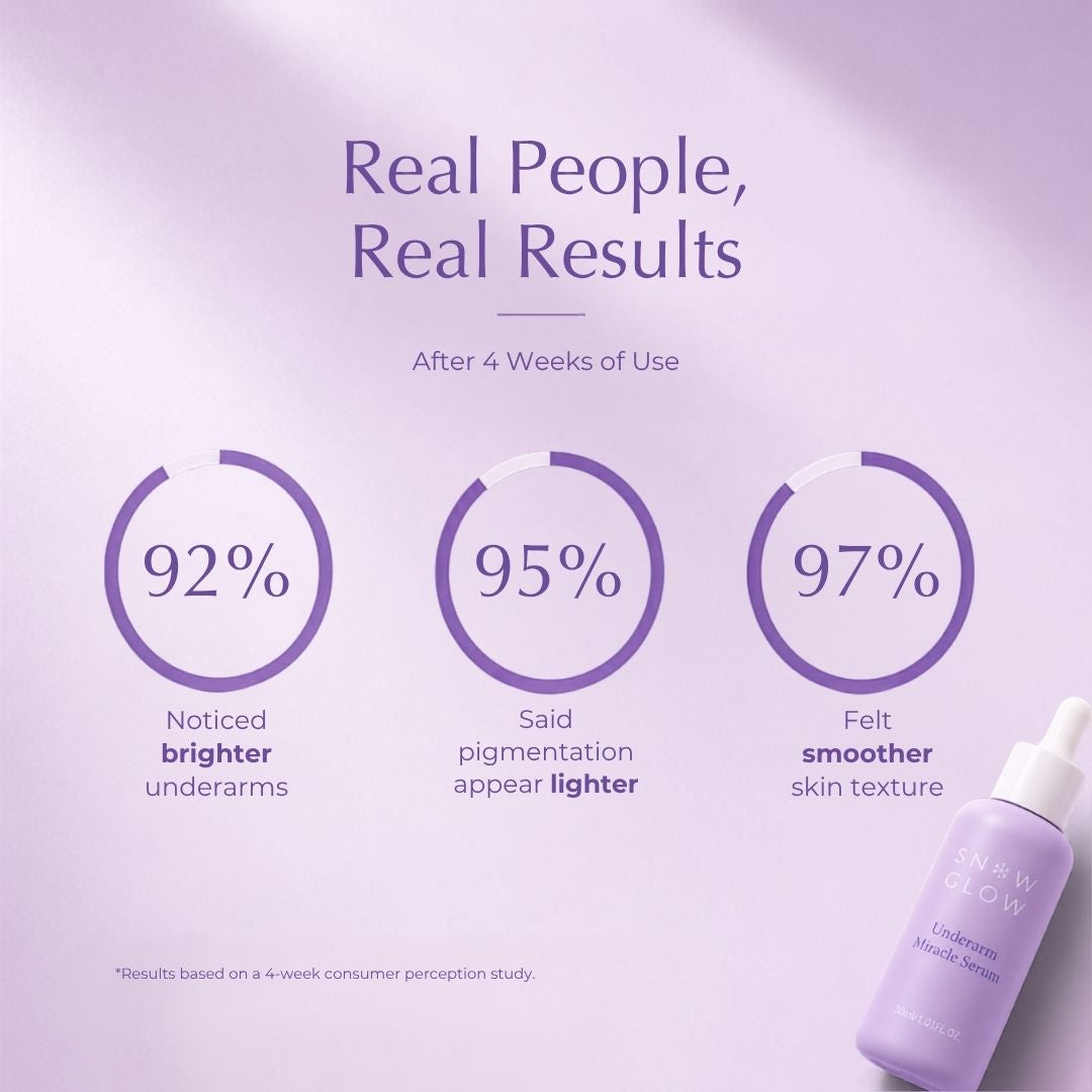 Reveal Bright, Smooth & Confident Underarms